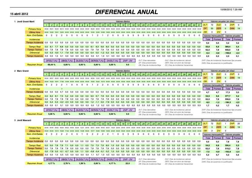 Informe de Absentismo Informe de Absentismo